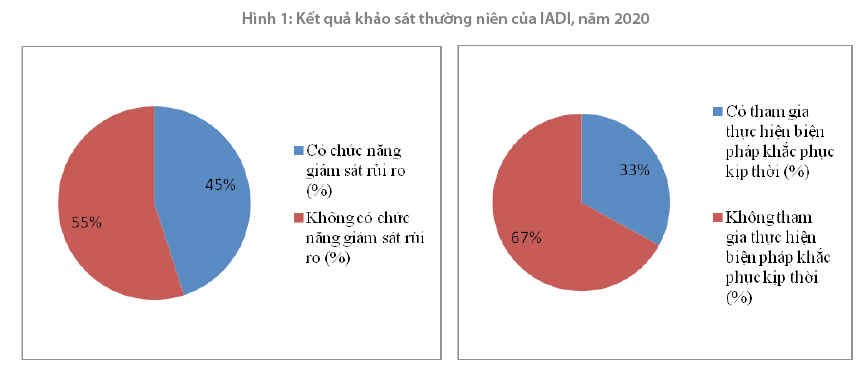 Phát hiện sớm các tổ chức tín dụng yếu kém: Cần cơ chế cho Bảo hiểm tiền gửi Việt Nam - Ảnh 1