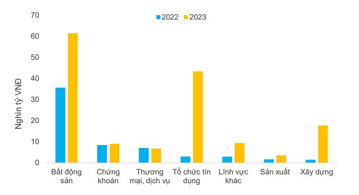 "Giải tỏa" cơn khát vốn cho thị trường trái phiếu doanh nghiệp - Ảnh 1