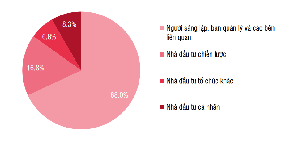 Nguồn: SSI Research
