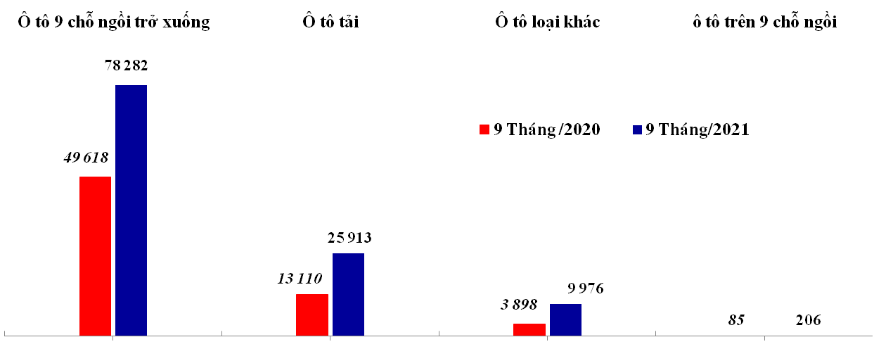 Nguồn: Tổng cục Hải quan