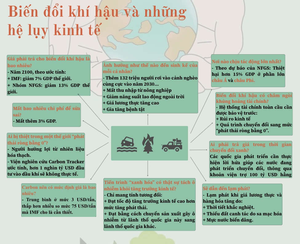 Biến đổi khí hậu và những hệ lụy kinh tế - Ảnh 1