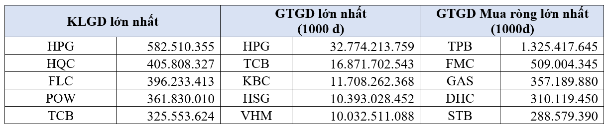 Nguồn: HOSE