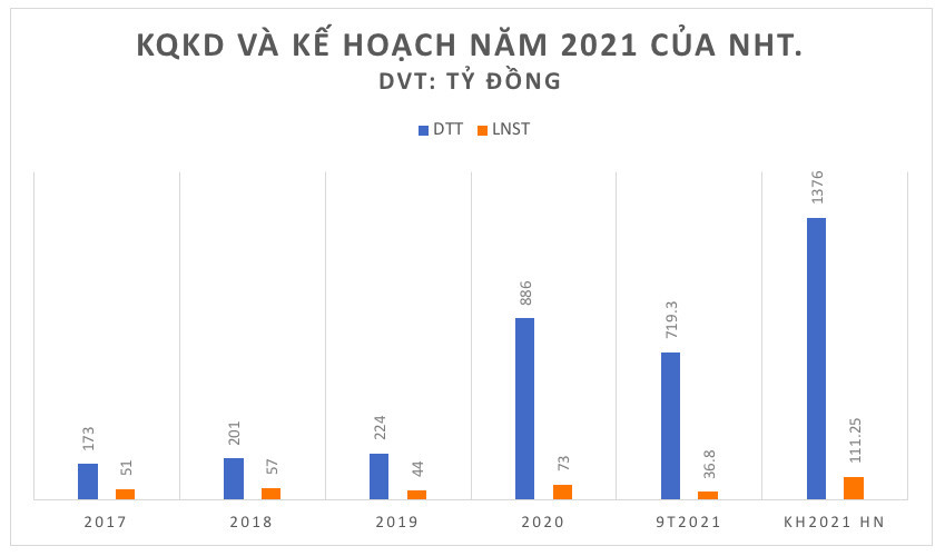 9 tháng lãi 38,6 tỷ đồng, công ty sản xuất đồ chơi gỗ cao cấp sắp chào sàn HOSE - Ảnh 1