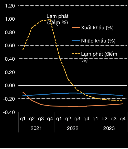 Nguồn: NCIF