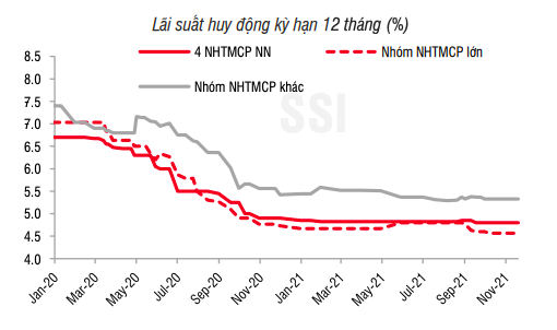 Nguồn: SSI.