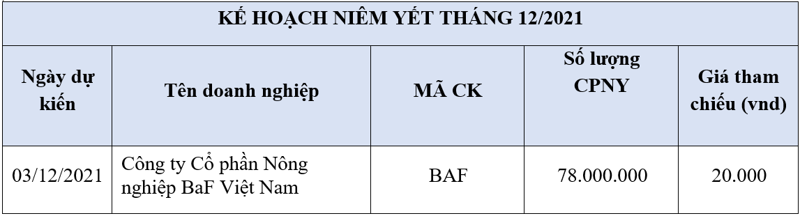 Nguồn: HOSE.