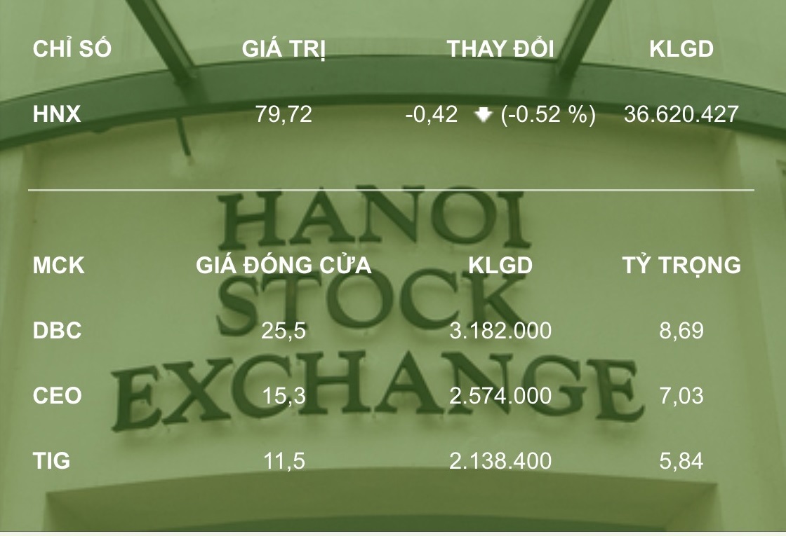 HNX ra mắt giao diện mobile mới.