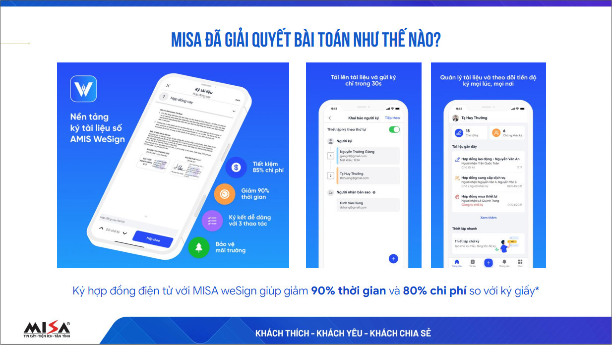Hợp đồng điện tử AMIS WeSign giúp tiết kiệm đến 90% thời gian và 80% chi phí so với ký hợp đồng giấy.