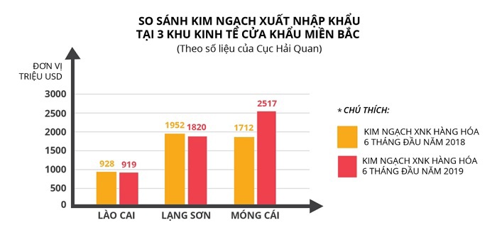 Móng Cái là khu kinh tế cửa khẩu sôi động nhất miền Bắc trong những năm gần đây.