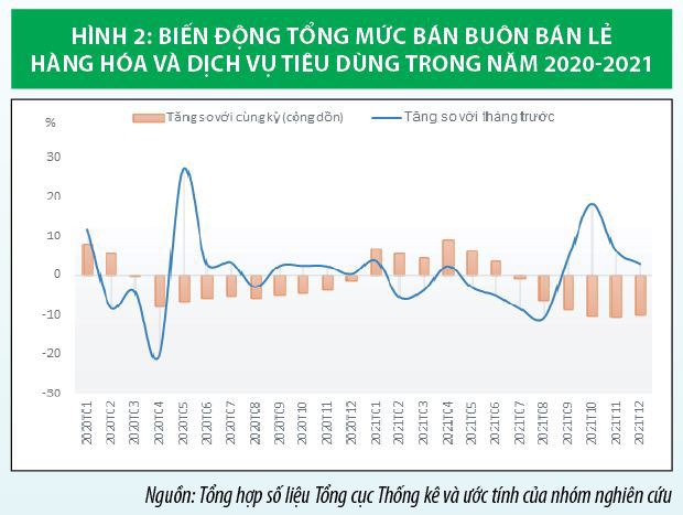 Tăng trưởng kinh tế Việt Nam năm 2021 và dự báo năm 2022 - Ảnh 1