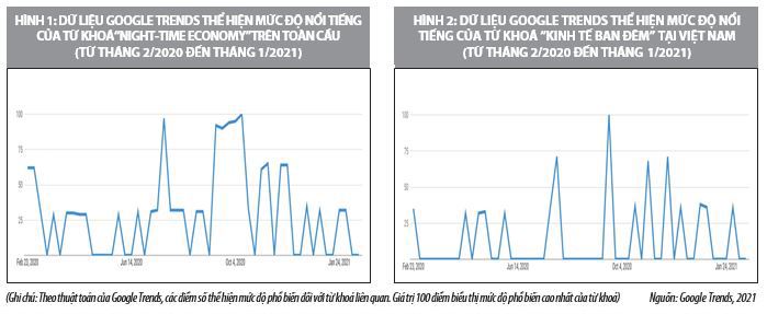 Kinh nghiệm phát triển kinh tế ban đêm tại một số quốc gia - Ảnh 2