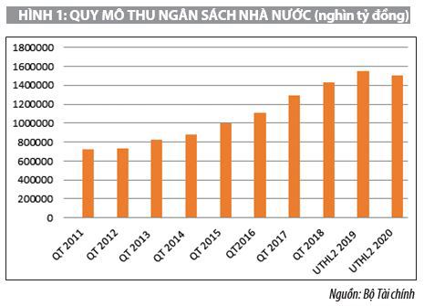 Huy động nguồn lực tài chính cho thực hiện các mục tiêu phát triển bền vững ở Việt Nam - Ảnh 1