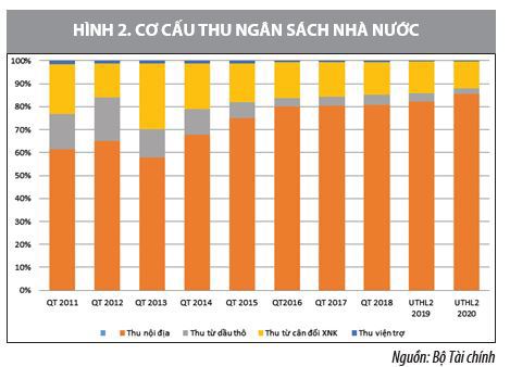 Huy động nguồn lực tài chính cho thực hiện các mục tiêu phát triển bền vững ở Việt Nam - Ảnh 2