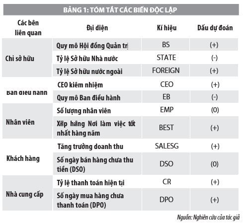 Lý thuyết các bên liên quan và hiệu quả các công ty niêm yết tại Việt Nam - Ảnh 1