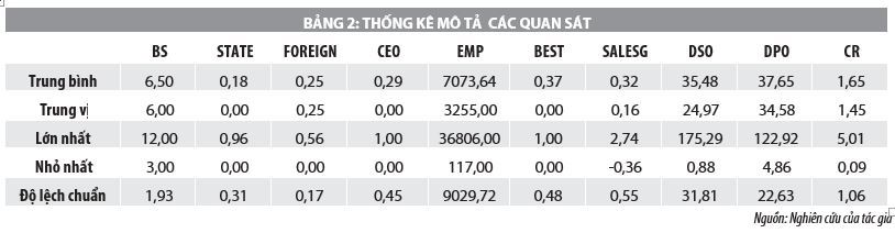 Lý thuyết các bên liên quan và hiệu quả các công ty niêm yết tại Việt Nam - Ảnh 2