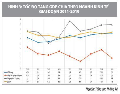 Phát triển kinh tế bền vững ở Việt Nam đến năm 2025 và tầm nhìn 2030 - Ảnh 2