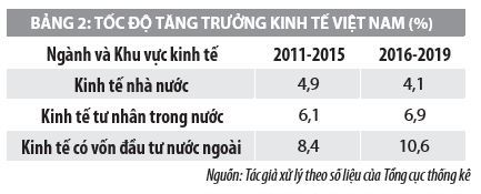 Vai trò của vốn đầu tư trực tiếp nước ngoài và giải pháp phát triển kinh tế Việt Nam - Ảnh 2