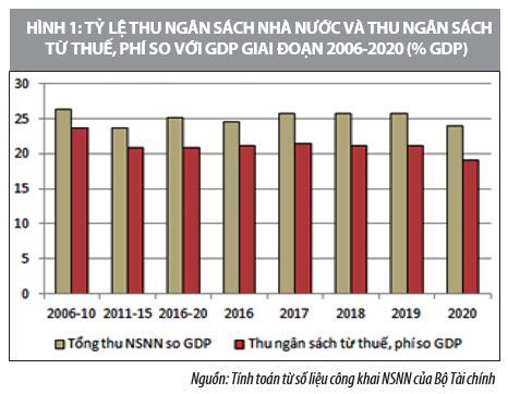 Tăng cường khả năng chống chịu, đảm bảo an ninh tài chính công, đáp ứng yêu cầu phát triển bền vững - Ảnh 1