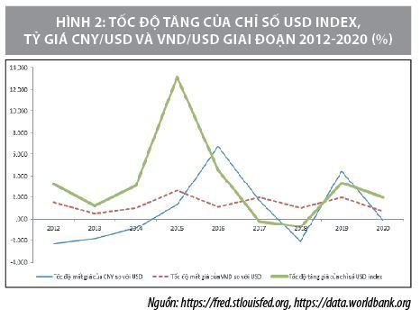 Kịch bản nào cho tỷ giá năm 2022? - Ảnh 2