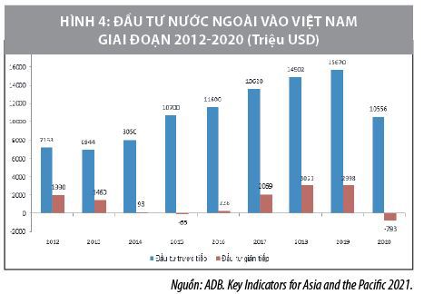 Kịch bản nào cho tỷ giá năm 2022? - Ảnh 4