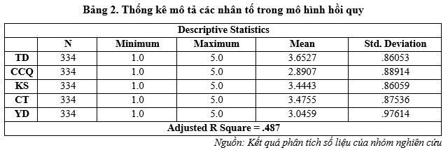 Các nhân tố ảnh hưởng đến ý định mua bảo hiểm hưu trí tự nguyện tại Việt Nam - Ảnh 2