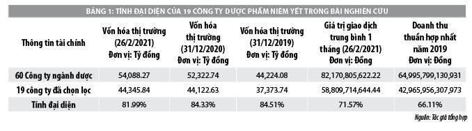 Ảnh hưởng của thông tin tài chính đến giá cổ phiếu các công ty dược phẩm niêm yết trên thị trường chứng khoán  - Ảnh 1
