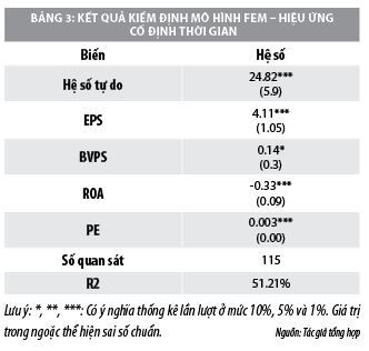 Ảnh hưởng của thông tin tài chính đến giá cổ phiếu các công ty dược phẩm niêm yết trên thị trường chứng khoán  - Ảnh 3