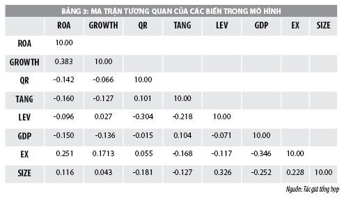 Các yếu tố tác động đến lợi nhuận của công ty chứng khoán niêm yết - Ảnh 3
