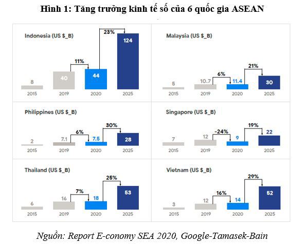 Xác định giá trị kinh tế số vào tăng trưởng GRDP các địa phương và GDP quốc gia - Ảnh 3