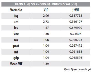 Nhân tố ảnh hưởng đến cấu trúc kỳ hạn nợ của các doanh nghiệp xây dựng trên sàn chứng khoán Việt Nam - Ảnh 3