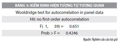Nhân tố ảnh hưởng đến cấu trúc kỳ hạn nợ của các doanh nghiệp xây dựng trên sàn chứng khoán Việt Nam - Ảnh 5