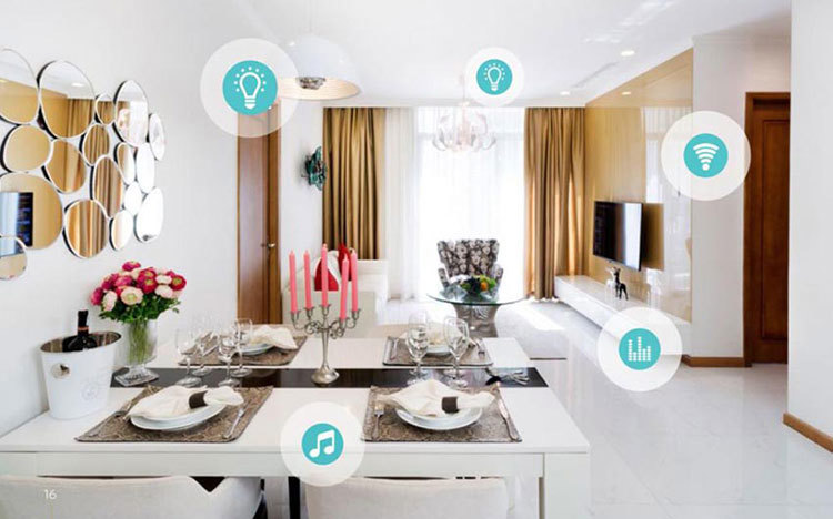 Thị trường công nghệ smarthome được cho là rất khả quan. Nguồn: internet