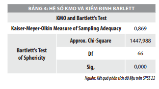 Nhân tố ảnh hưởng đến chất lượng kiểm toán báo cáo tài chính của các công ty kiểm toán độc lập - Ảnh 4