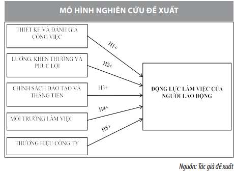 Giải pháp tạo động lực làm việc cho người lao động trong các ngân hàng tại TP. Đà Nẵng - Ảnh 1