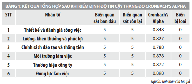 Giải pháp tạo động lực làm việc cho người lao động trong các ngân hàng tại TP. Đà Nẵng - Ảnh 2