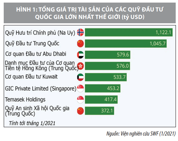 Lợi ích của mô hình Quỹ Đầu tư Quốc gia và định hướng chuyển đổi của SCIC - Ảnh 1