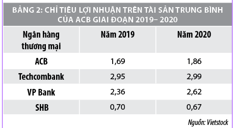 Nâng cao năng lực tài chính của Ngân hàng Thương mại cổ phần Á Châu - Ảnh 2