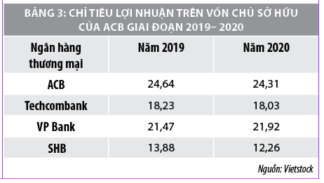 Nâng cao năng lực tài chính của Ngân hàng Thương mại cổ phần Á Châu - Ảnh 3