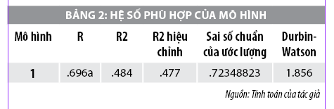 Nhân tố ảnh hưởng đến hành vi chia sẻ tri thức của sinh viên đại học - Ảnh 3