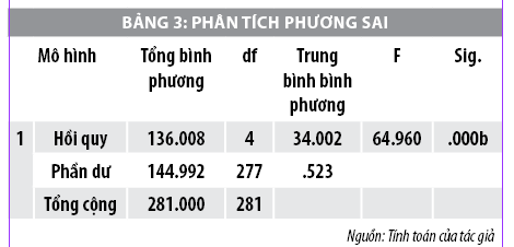 Nhân tố ảnh hưởng đến hành vi chia sẻ tri thức của sinh viên đại học - Ảnh 4