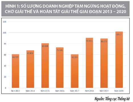 Nâng cao hiệu quả quản trị tài chính doanh nghiệp trong bối cảnh đại dịch Covid-19 - Ảnh 1