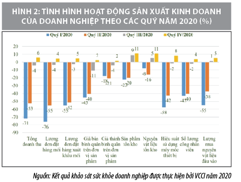 Nâng cao hiệu quả quản trị tài chính doanh nghiệp trong bối cảnh đại dịch Covid-19 - Ảnh 3