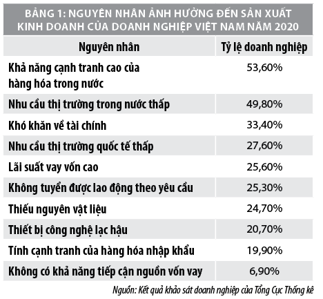 Nâng cao hiệu quả quản trị tài chính doanh nghiệp trong bối cảnh đại dịch Covid-19 - Ảnh 2