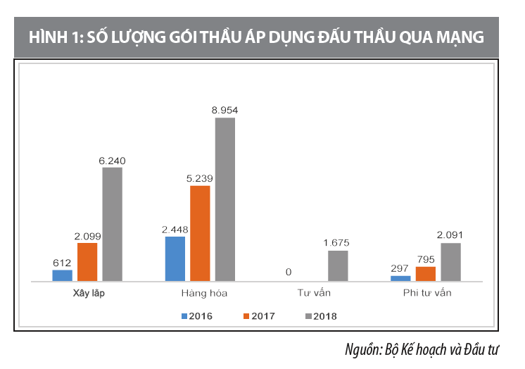 Giao dịch điện tử về tài sản công: Công cụ nâng cao hiệu quả quản lý, sử dụng tài sản công - Ảnh 1