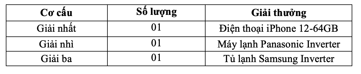 Agribank triển khai chương trình khuyến mại hưởng ứng ngày không tiền mặt 16/6 - Ảnh 1