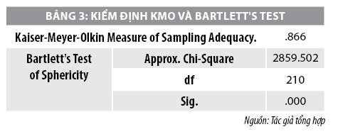 Yếu tố ảnh hưởng đến quyết định thuê dịch vụ kế toán của các doanh nghiệp nhỏ và vừa tỉnh Thanh Hóa - Ảnh 4