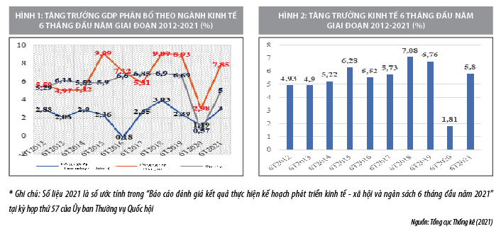 Điều hành chính sách tiền tệ linh hoạt, hỗ trợ nền kinh tế phát triển - Ảnh 1