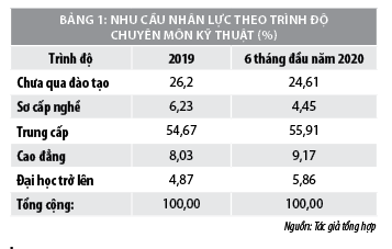 Nguồn nhân lực ngành Bất động sản trước thách thức chuyển đổi số - Ảnh 1