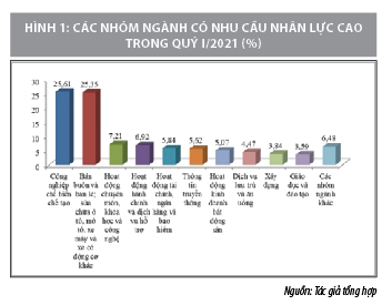 Nguồn nhân lực ngành Bất động sản trước thách thức chuyển đổi số - Ảnh 4