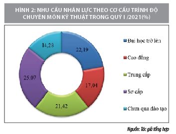 Nguồn nhân lực ngành Bất động sản trước thách thức chuyển đổi số - Ảnh 3